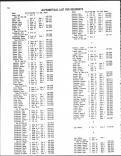 Landowners Index 011, Page County 1983